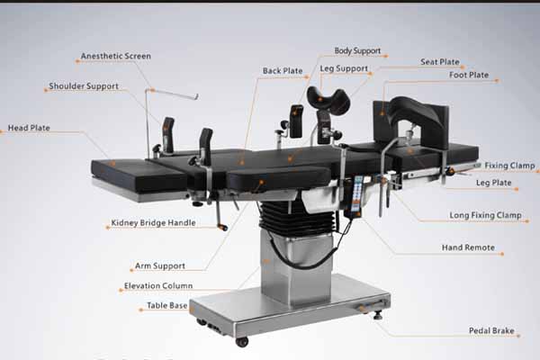 structure of surgical table.jpg